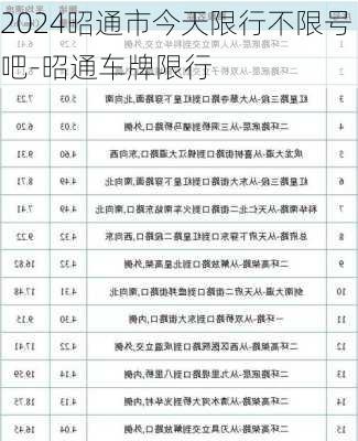 2024昭通市今天限行不限号吧-昭通车牌限行