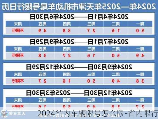 2024省内车辆限号怎么限-省内限行