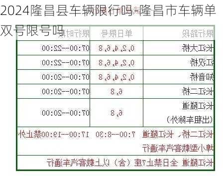 2024隆昌县车辆限行吗-隆昌市车辆单双号限号吗