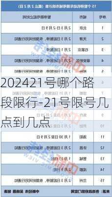 202421号哪个路段限行-21号限号几点到几点