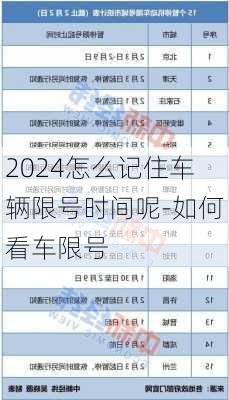 2024怎么记住车辆限号时间呢-如何看车限号