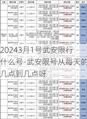 20243月1号武安限行什么号-武安限号从每天的几点到几点呀