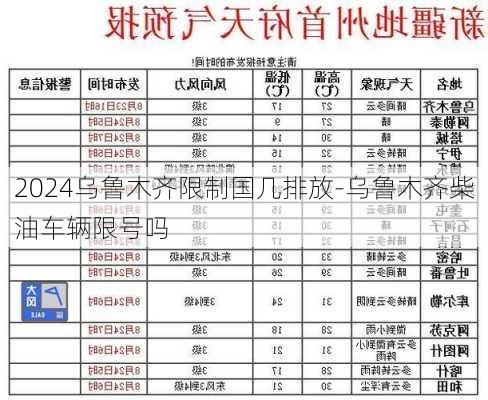 2024乌鲁木齐限制国几排放-乌鲁木齐柴油车辆限号吗