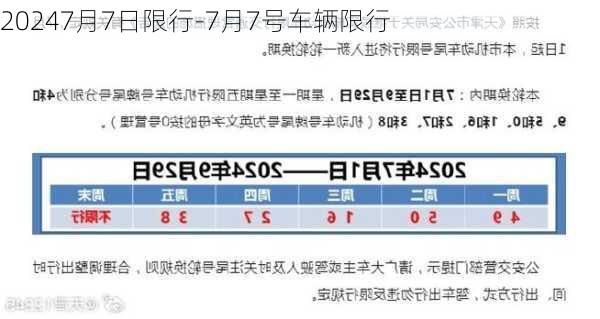 20247月7日限行-7月7号车辆限行