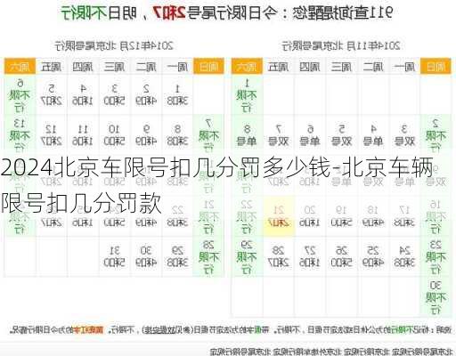 2024北京车限号扣几分罚多少钱-北京车辆限号扣几分罚款