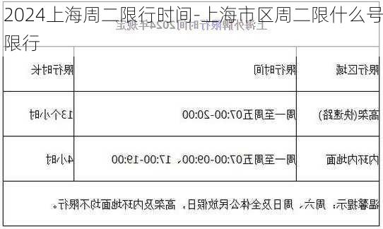 2024上海周二限行时间-上海市区周二限什么号限行